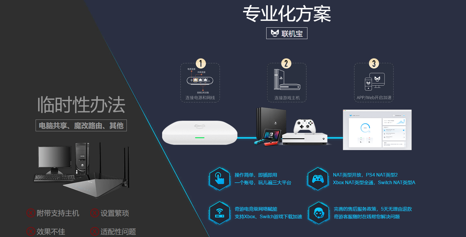 奇游联机宝背后的故事：国内最早的主机加速盒子