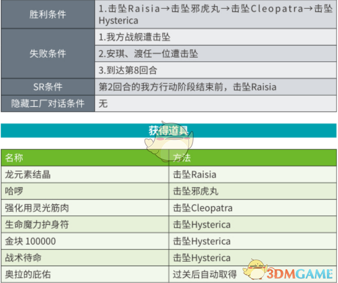 《超级机器人大战X》第36话决战密斯路基皇国SR攻略