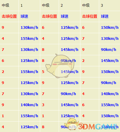 《如龙7：光与暗的去向》打工任务挑战之棒球完全攻略分享