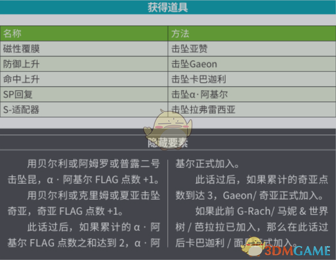 《超级机器人大战X》第45话B在耀眼的风中SR攻略