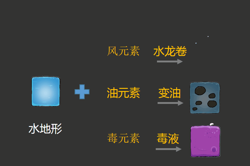《不思议的皇冠》游戏日志—大眼冠诞生记（一）