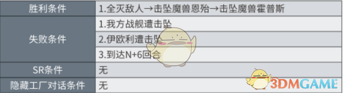 《超级机器人大战X》最终话B永远的艾尔瓦司SR攻略
