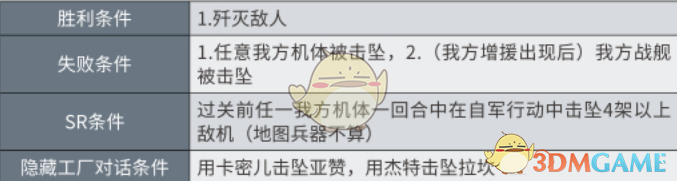 《超级机器人大战X》第32话B从金星降临的灾难SR攻略