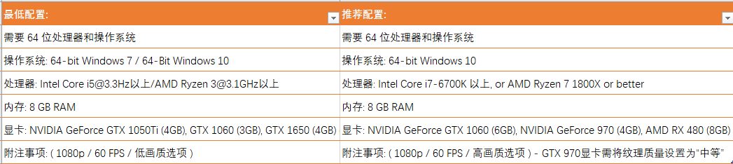 毁灭战士永恒配置要求一览 最低只需1050Ti