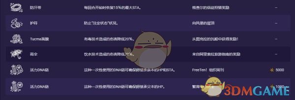 《Temtem》全腾兽位置介绍