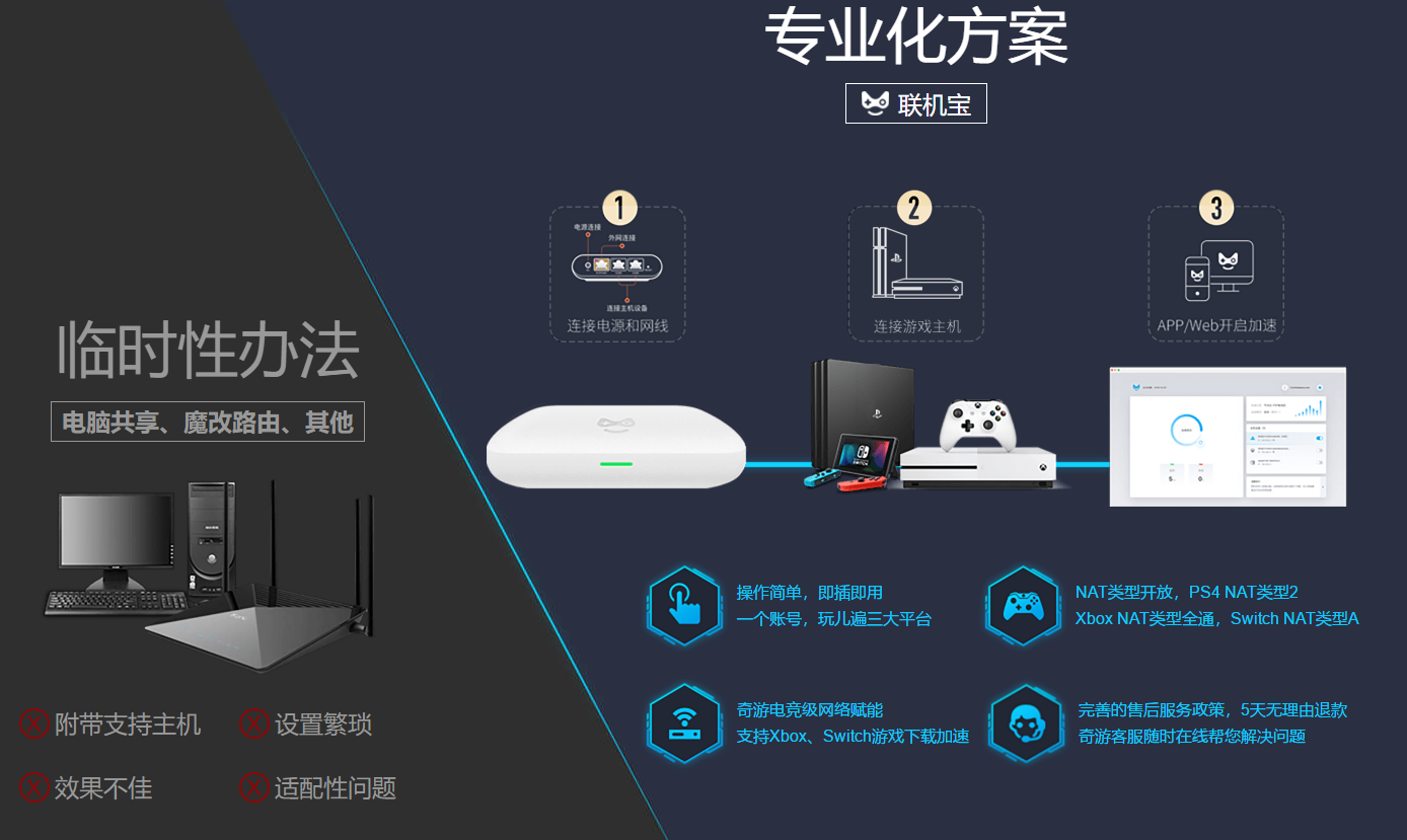 怪物猎人世界ps4加速器哪个好用 严重掉线解决办法