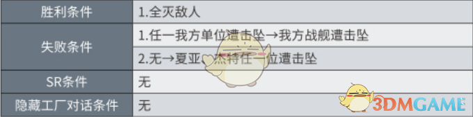《超级机器人大战X》秘密关卡红色彗星的坚持攻略