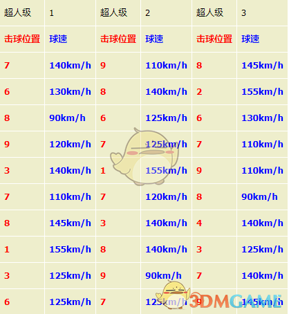 《如龙7：光与暗的去向》打工任务挑战之棒球完全攻略分享
