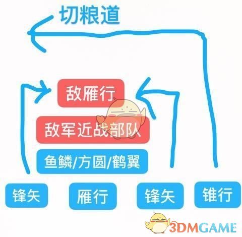 《三国志14》阵型详细解读