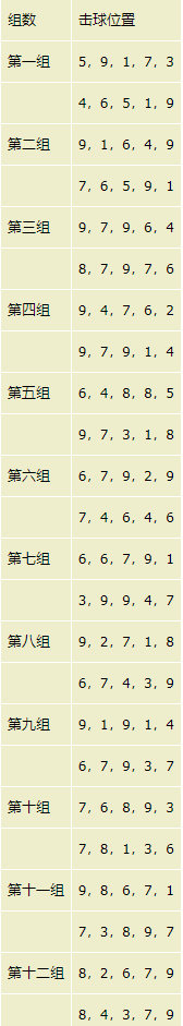 《如龙7：光与暗的去向》打工任务挑战之棒球完全攻略分享