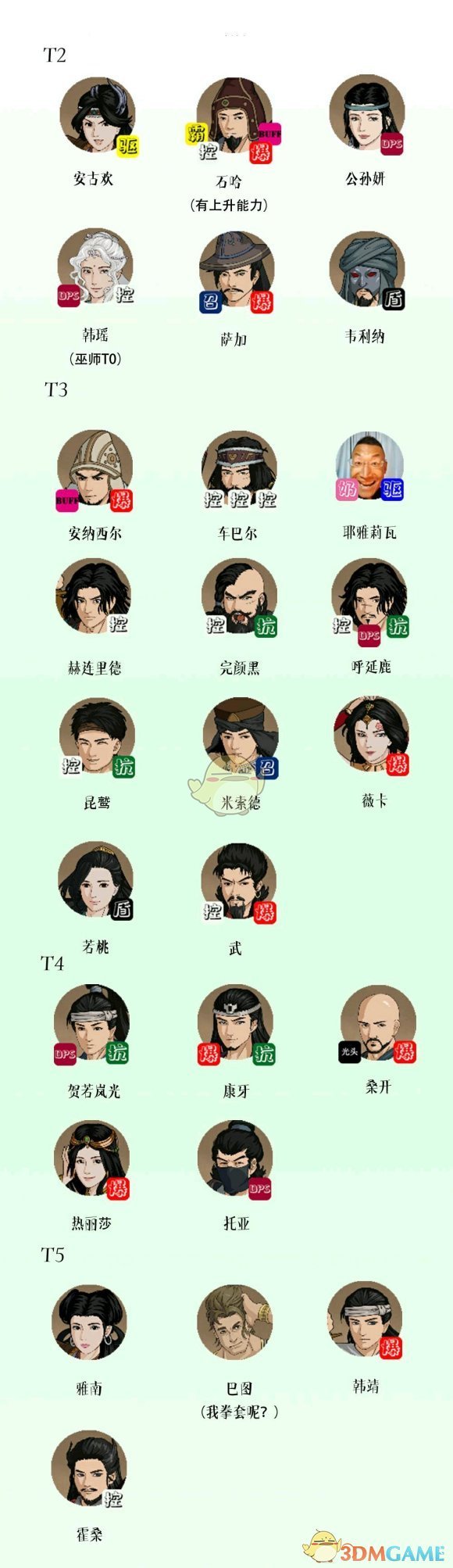 《部落与弯刀》NPC战斗力排名分享