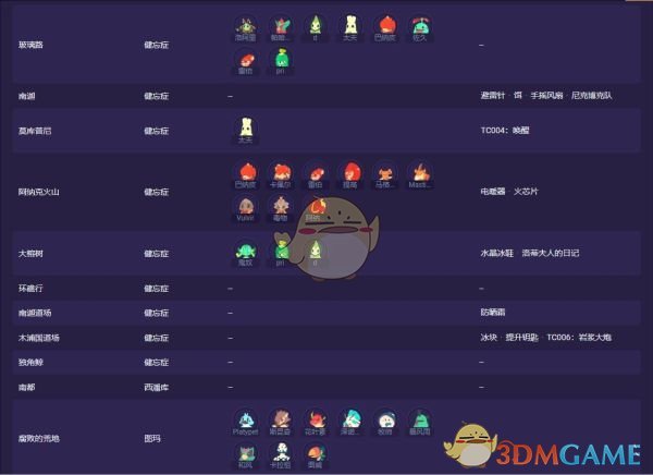 《Temtem》全腾兽位置介绍