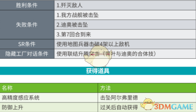 《超级机器人大战X》第31话B两个人的羁绊SR攻略