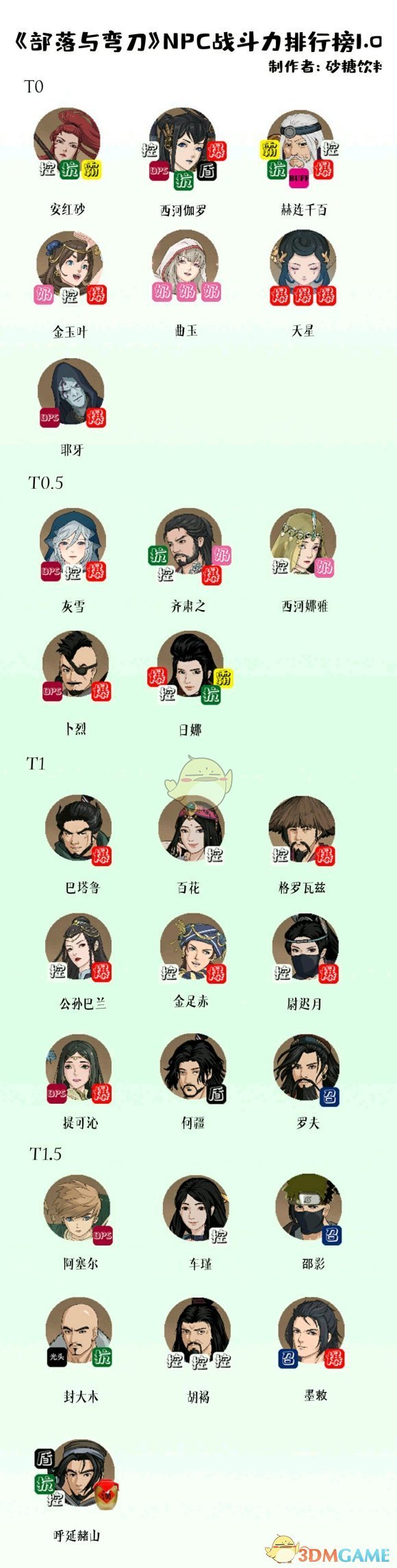 《部落与弯刀》NPC战斗力排名分享