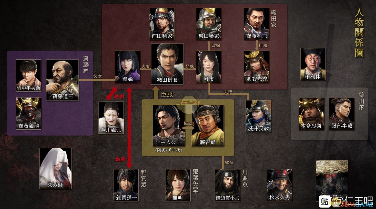 《仁王2》人物简易关系图分享