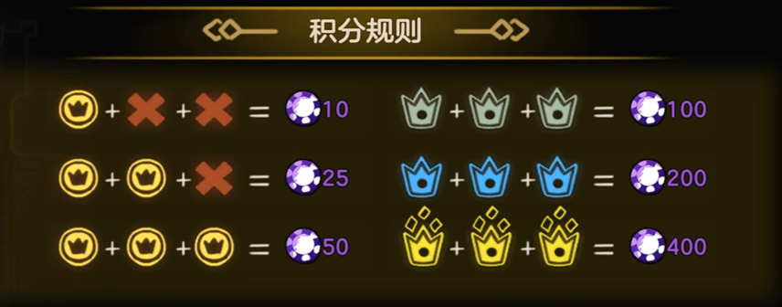 《不思议的皇冠》抽奖机重做介绍