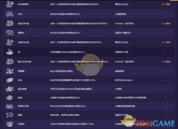 《Temtem》全腾兽位置介绍
