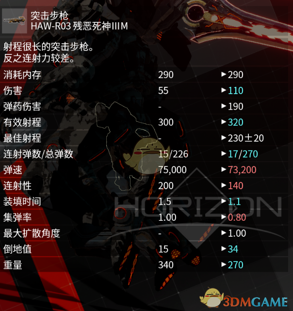 《机甲战魔》残恶死神突击步枪属性分享