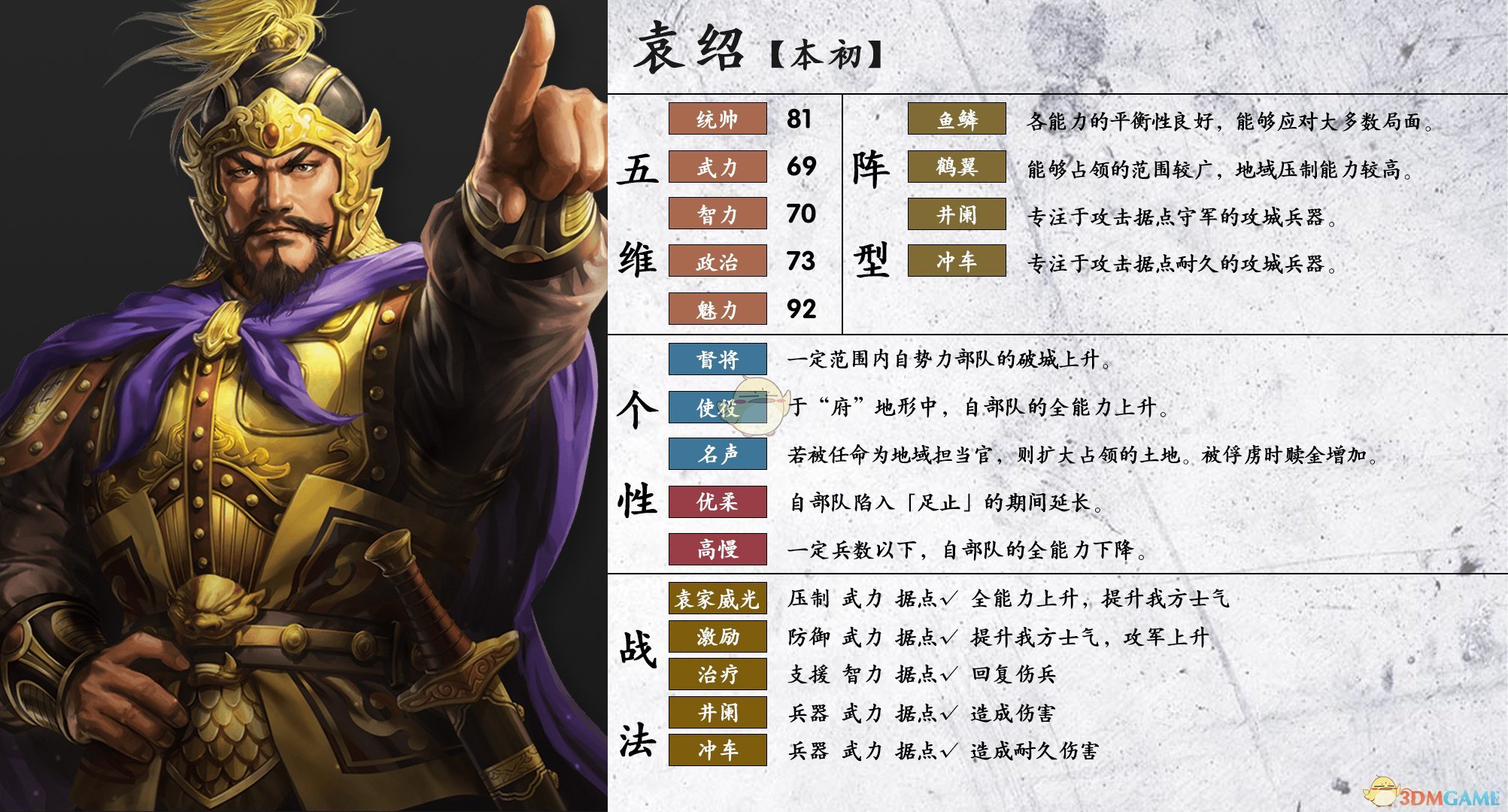 《三国志14》袁绍属性个性一览
