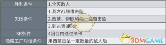 《超级机器人大战X》第49话B不绝涌现的敌群SR攻略