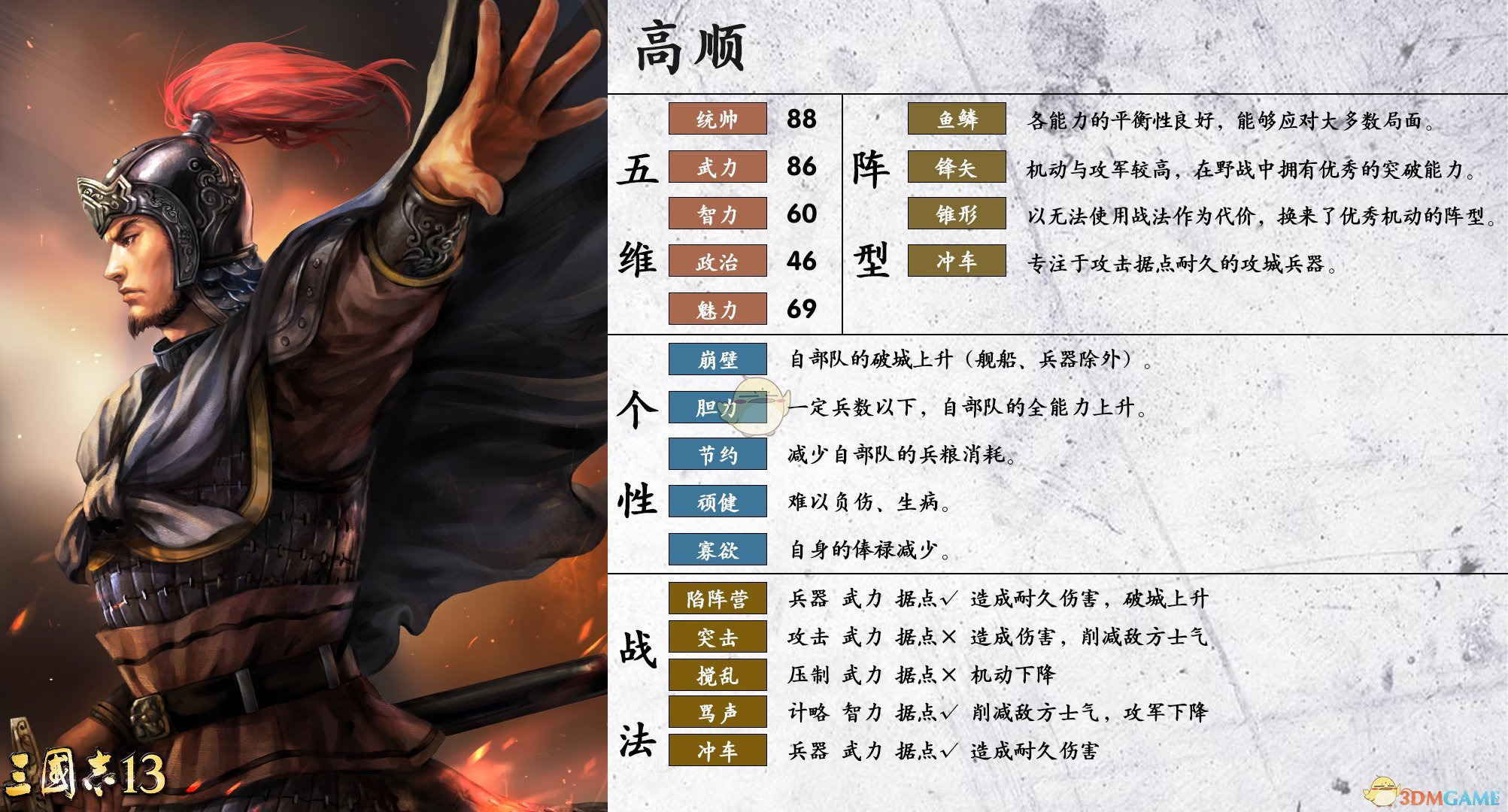 《三国志14》高顺属性个性一览