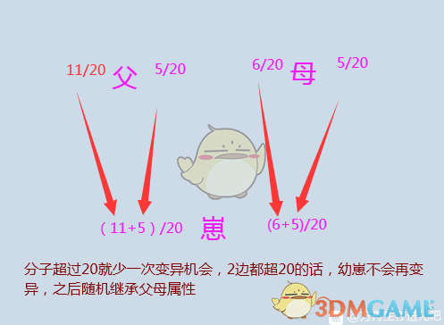 《方舟：生存进化》恐龙突变流程图分享