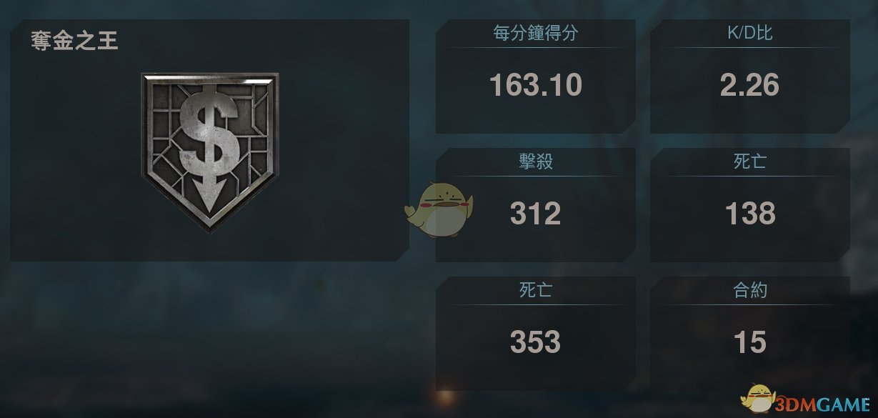 《使命召唤：战区》吃鸡夺金武器配置推荐