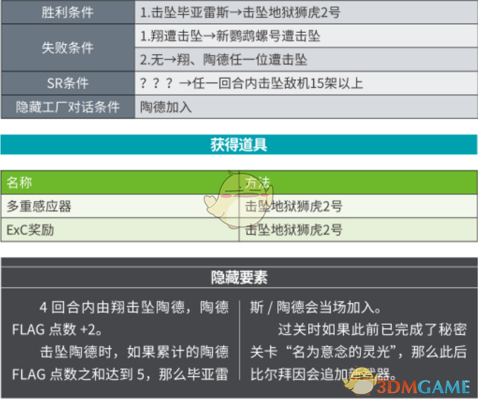 《超级机器人大战X》第34话A陶德之上SR攻略