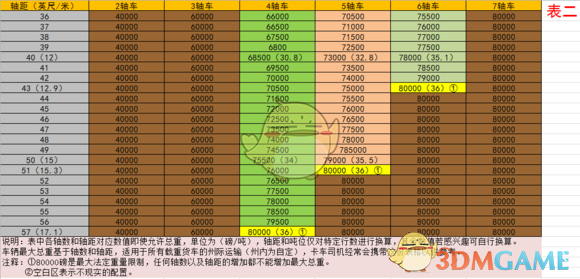 《欧洲卡车模拟2》美国公路半挂规定分享