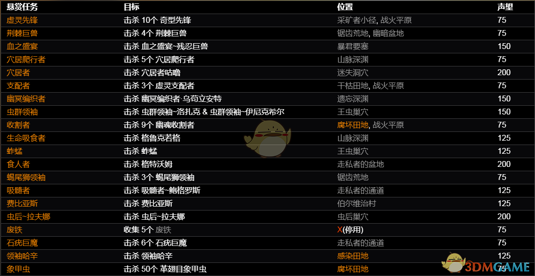 《恐怖黎明》霍姆斯特德悬赏任务一览