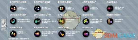 《喷射战士2》头部服装技能介绍