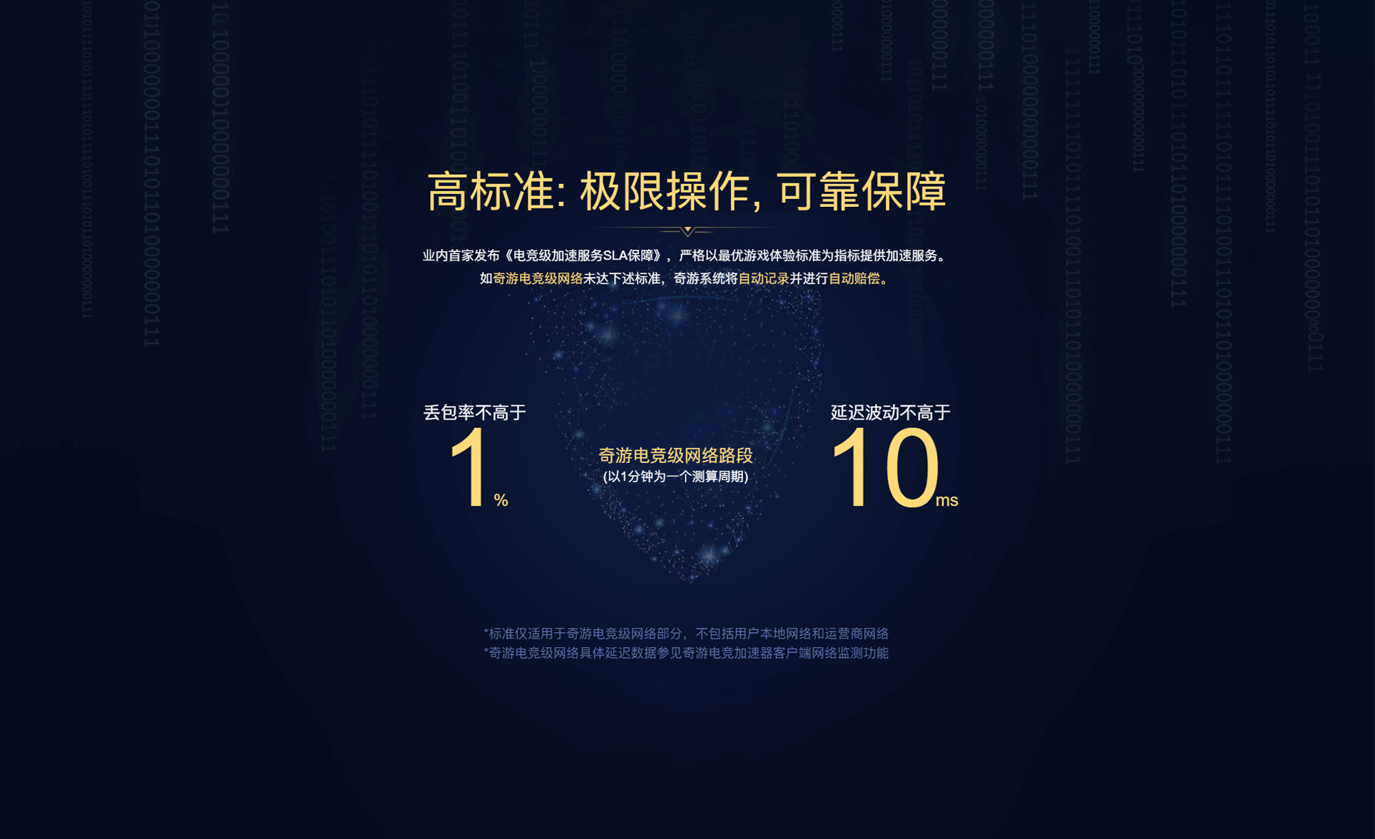奇游12.20-22限免GTA5 年卡/steam充值卡豪礼送不停