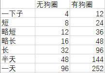 《宝可梦：剑/盾》快速刷努力方法分享