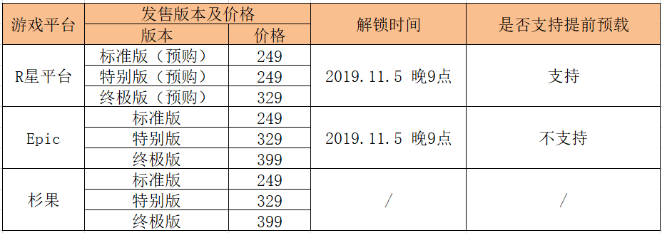 荒野大镖客2 steam不能预购怎么办