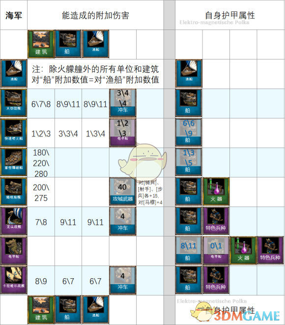 《帝国时代2：决定版》附加伤害介绍