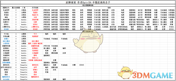 《无主之地3》护盾属性一览