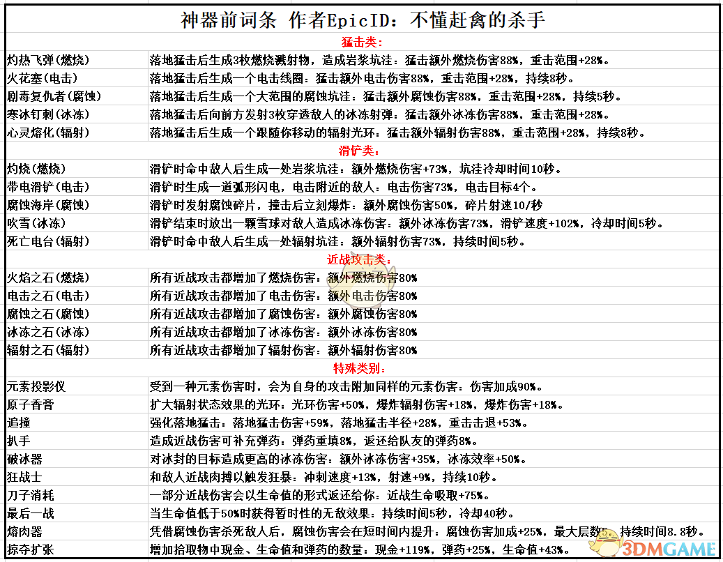 《无主之地3》神器前缀属性一览