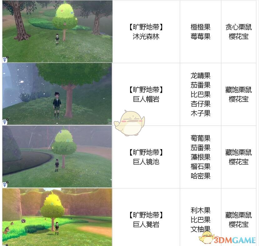 《宝可梦：剑/盾》全树果掉落表