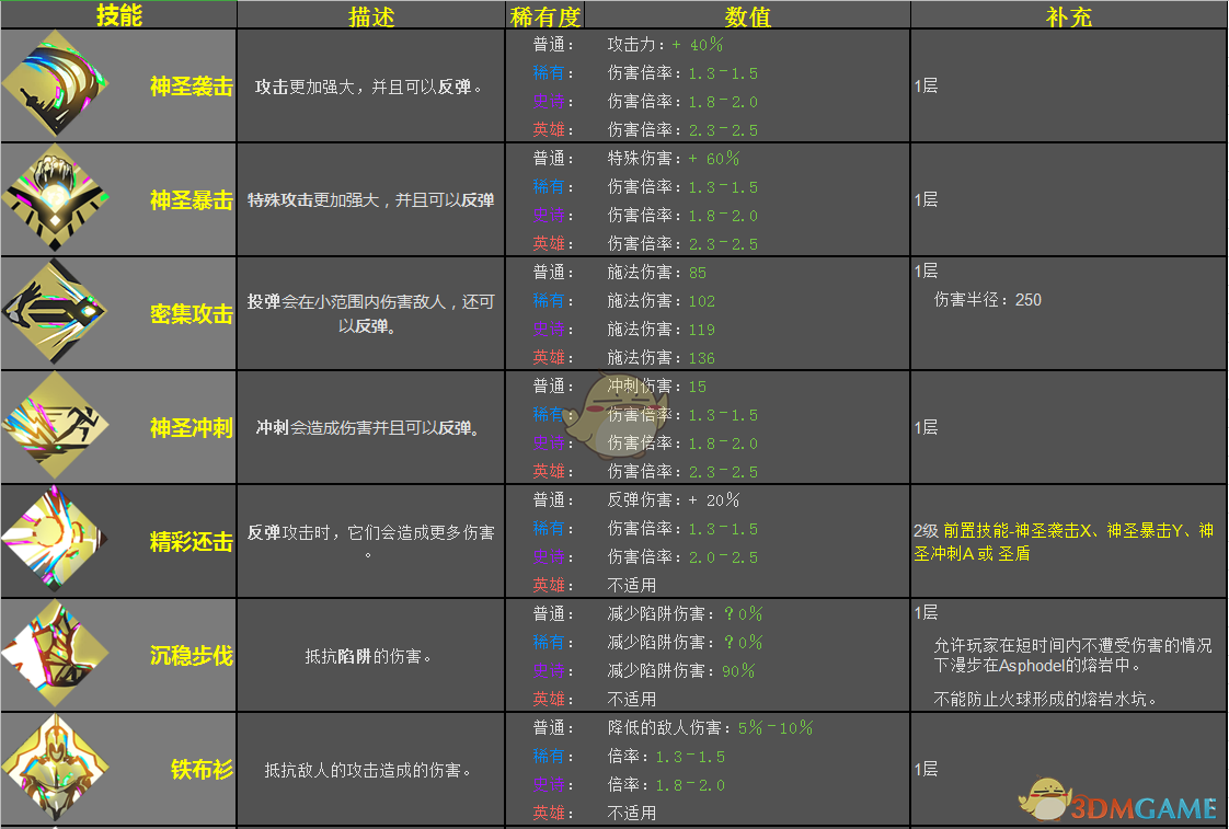 《哈迪斯：地狱之战》雅典娜恩赐效果一览