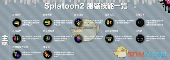 《喷射战士2》衣服技能一览