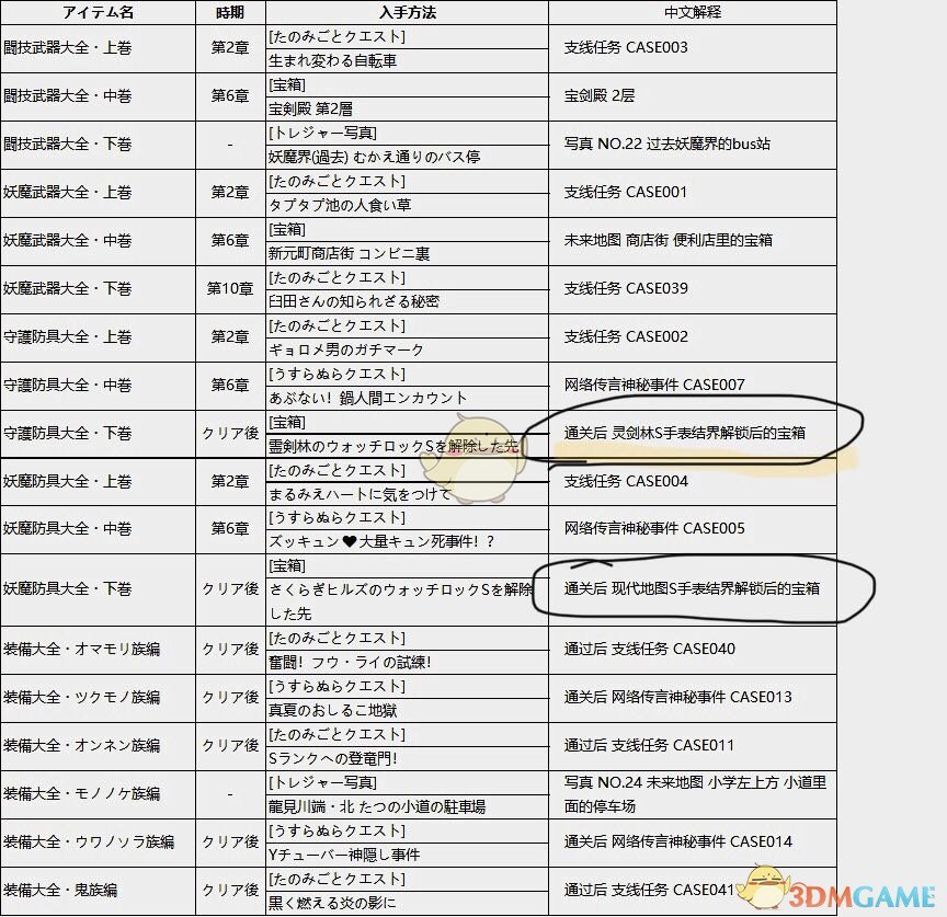 《妖怪手表4》全武器书位置分享