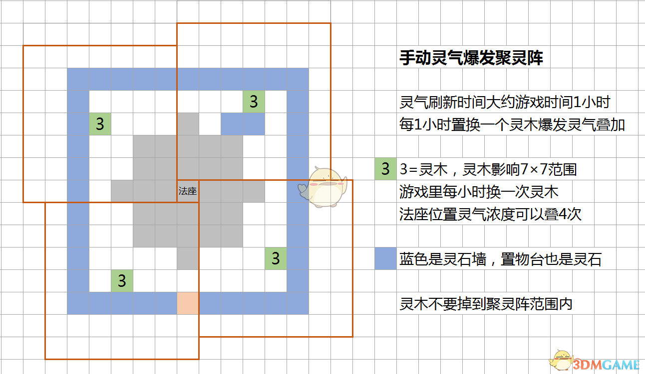 《了不起的修仙模拟器》手动灵气爆发聚灵阵布局分享