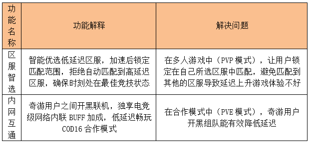 《使命召唤16》11月12日更新补丁包含内容一览