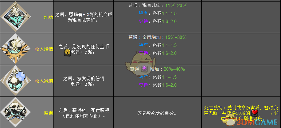 《哈迪斯：地狱之战》混沌之神恩赐效果一览