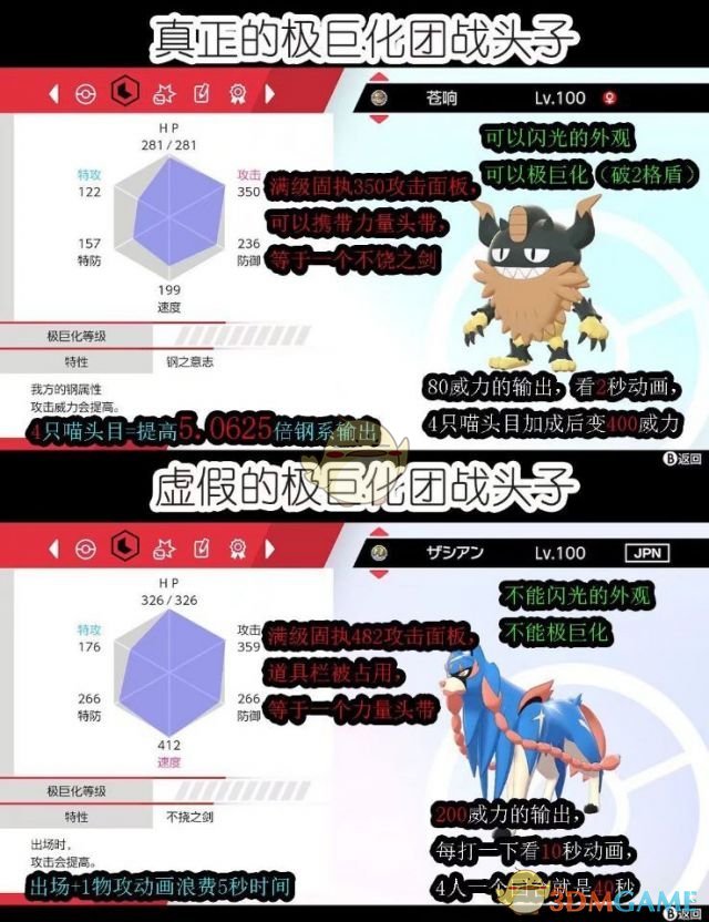 《宝可梦：剑/盾》极巨团战王者宝可梦分析