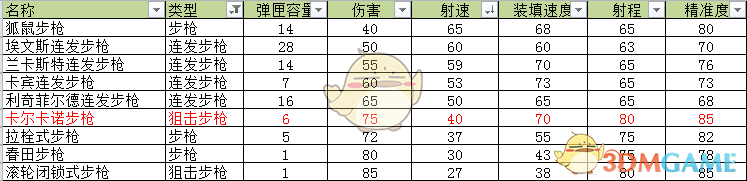 《荒野大镖客2》卡尔卡诺狙击步枪武器介绍