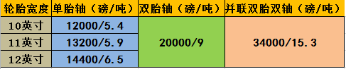 《欧洲卡车模拟2》美国公路半挂规定分享