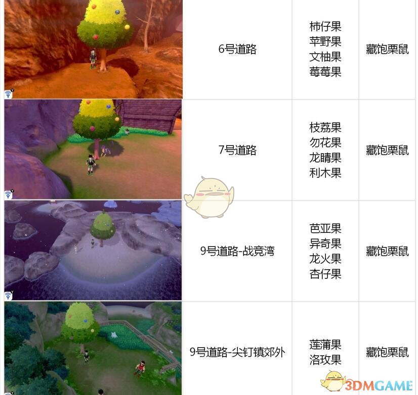 《宝可梦：剑/盾》全树果掉落表