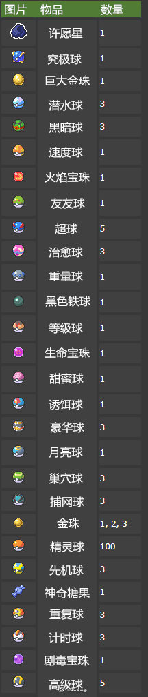 《宝可梦：剑/盾》联盟赛完成奖励一览
