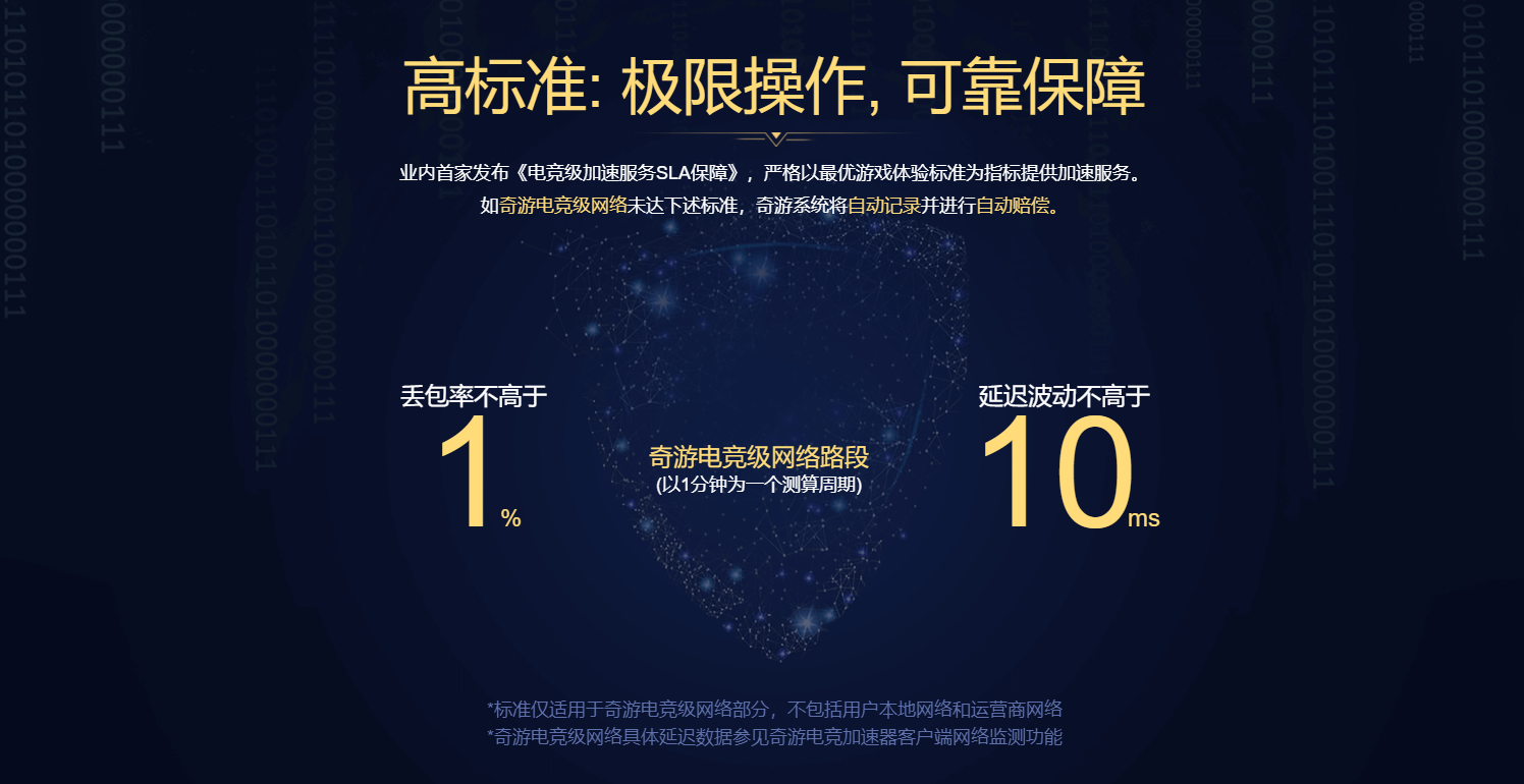 GTA5奇游已开启限免加速 时间：12.20-12.22